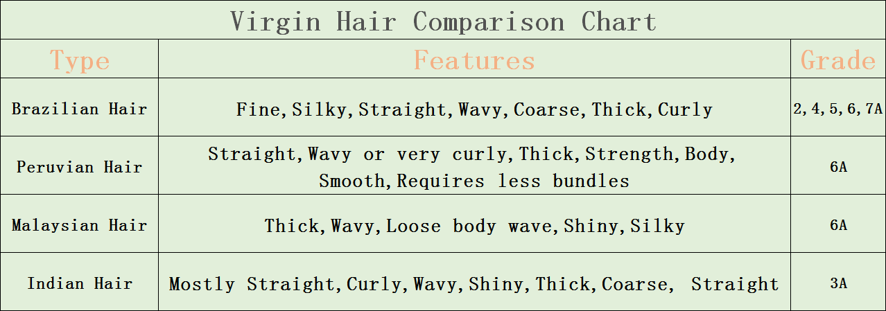 Virgin Hair Comparison Chart